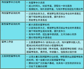 2019年出國留學中介服務調查報告 如何找到靠譜的留學中介及因私出入境中介服務